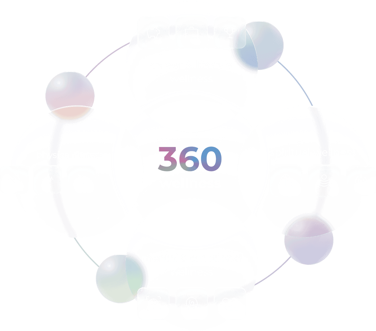360 Wellness