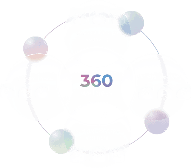 360 Wellness